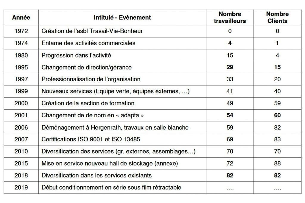 Historique pl grd